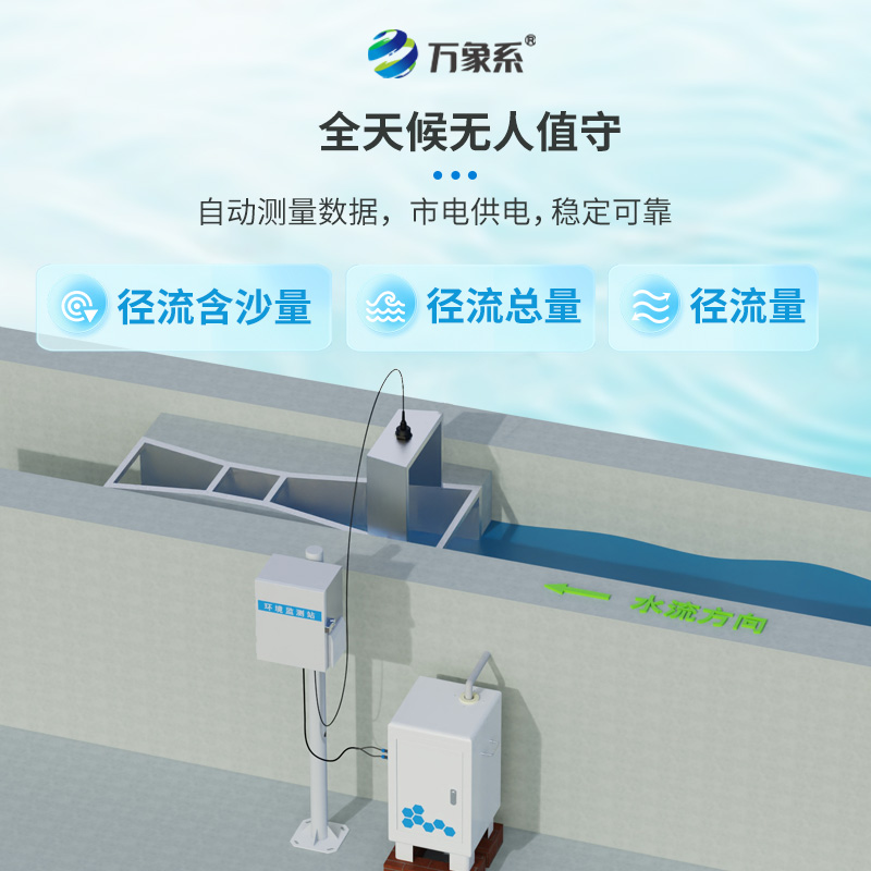 徑流水土流失監(jiān)測設備，如何對抗水土流失問題？